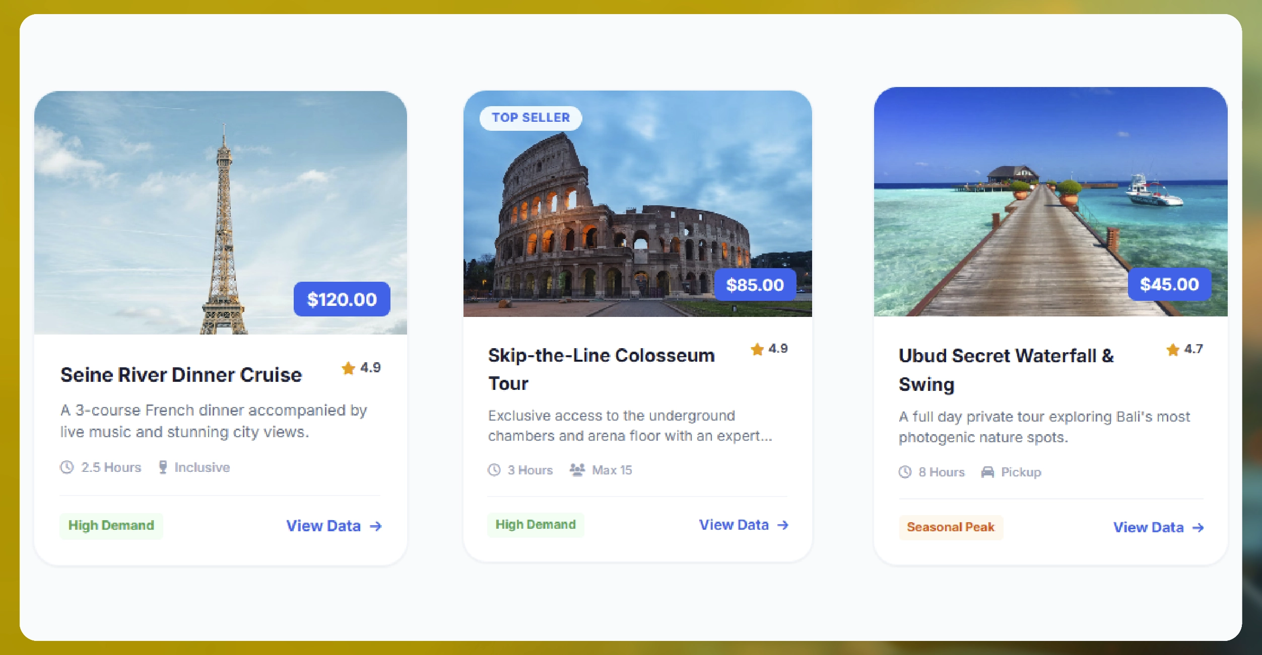 Importance of Booking Behavior Analysis